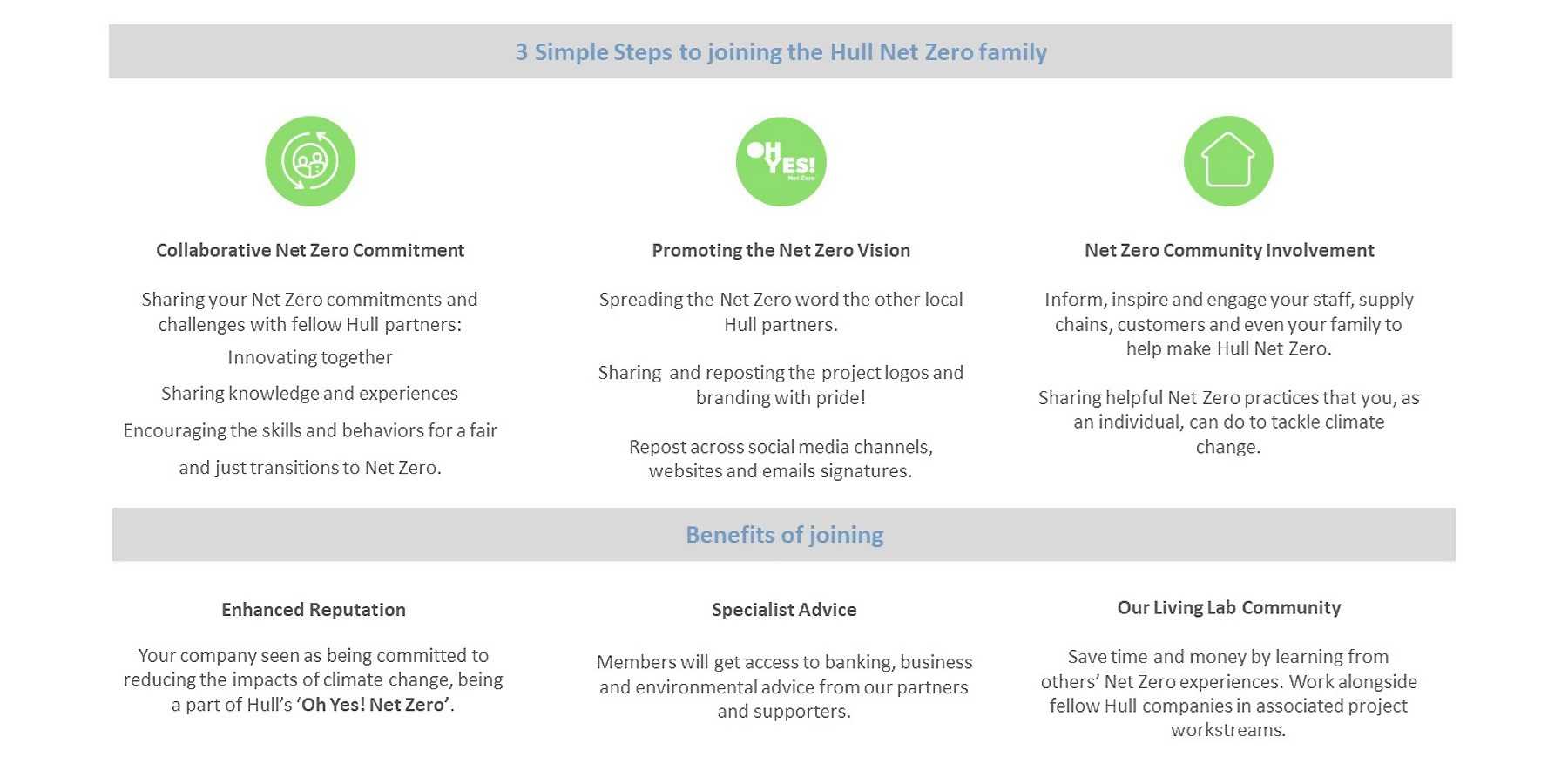 3 steps to join Hull Net Zero family